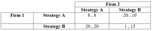Consider the following game.    Find all pure-strategy Nash equilibria.