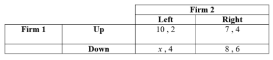 (Table: Firms 1 and 2 III) Payoffs represent profits in millions of dollars.    a. What is Firm 2's dominant strategy? b. What is Firm 2's dominated strategy? c. At what values of x will Firm 1's dominant strategy be down? d. If x = 7, what is Firm 1's dominated strategy?