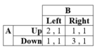 Suppose that, in a two-player game, player A can move a game piece Up or Down; player B can choose Left or Right. Payoffs for this game are given in the table:    a. What are the pure-strategy Nash equilibria if any? b. What is the mixed-strategy Nash equilibrium?