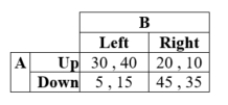 Suppose the payoffs for players A and B, given their respective strategies, are as in the table:    a. What are the pure-strategy Nash equilibria if any? b. What is the mixed-strategy Nash equilibrium?