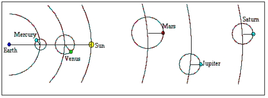 <strong>Which of the following astronomers described the universe in a way that matches the diagram? </strong> A) Kepler B) Ptolemy C) Copernicus D) Galileo