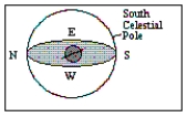 What is the approximate latitude of the observer in the diagram?   A)  20° N B)  20° S C)  70° N D)  0°
