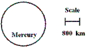 In the diagram, what is the diameter of Mercury?   A)  about 240 km B)  about 2400 km C)  about 24,000 km D)  about 240,000 km