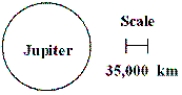 In the diagram, what is the diameter of Jupiter?   A)  about 7.0 × 10<sup>4</sup> km B)  about 7.0 × 10<sup>5</sup> km C)  about 1.4 × 10<sup>4</sup> km D)  about 1.4 × 10<sup>5</sup> km