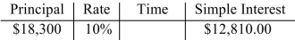 Find the missing value.  