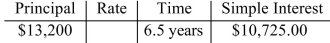 Find the missing value.   A) 12.5% B) 13% C) 11.5% D) 12%