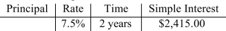 Find the missing value.   A) $16,250 B) $16,200 C) $16,000 D) $16,100