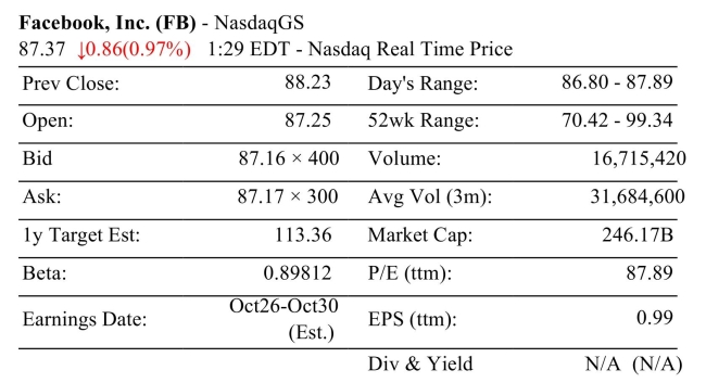 Consider the stock table below A. What is the current price of the stock? B. What are shareholders trying to sell it currently asking for?   A) a. $87.37; b. $87.16 B) a. $87.25; b. $87.17 C) a. $87.37; b. $87.17 D) a. $87.25; b. $87.16