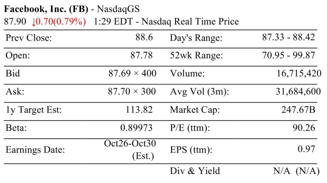 Consider the stock table below. Is this stock more or less volatile than the market as a whole? How do you know?  