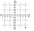Which point is graphed below?   A) (-5, 4)  B) (4, -5)  C) (5, -4)  D) (-4, 5) 