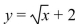Find the domain and range of the function.   A)    B)    C)    D)   