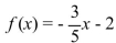 Graph the linear function.   A)    B)    C)    D)   