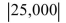 Determine the absolute value.   A) -25,000 B) 25,000