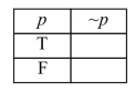 Fill out the following truth table.  