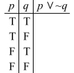 Complete the following truth table for the statement   .   A)    B)    C)    D)   