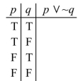 Complete the following truth table for the statement p     A)    B)    C)    D)   
