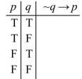 What are the values in the final column of the truth table below?   A)    B)    C)    D)   
