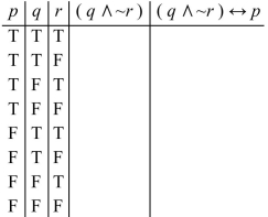 Complete the following truth table.  