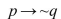 Find the inverse of the statement.   A)    B)    C)    D)   