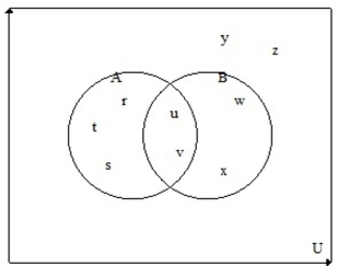 Use the Venn diagram and find   .   A)    B)    C)    D)   