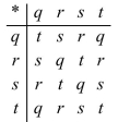 Use the system shown to find r * s.   A) s B) r C) q D) t