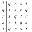 Use the system shown to find t * (r * q) .   A) s B) q C) t D) r