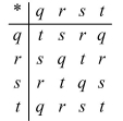 In the system shown, find the value for x when q * x = r.   A) r B) s C) t D) q