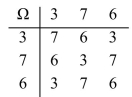 Determine which properties the given mathematical system exhibits. Identify any systems that are Groups or Abelian groups.   A) closure, commutative, identity, inverse, associative; Abelian group B) closure, commutative C) closure, commutative, identity D) closure, commutative, identity, inverse