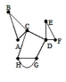 State whether the graph has an Euler path, an Euler circuit, or neither. If it has an Euler path or an Euler circuit, find one.   A) neither B) Euler path: H, C, A, B, C, D, E, F, D, G, H, G C) Euler circuit: A, B, C, D, E, F, D, G, H, C, A D) Euler path: H, C, A, B, C, D, E, F, D, G