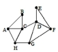 State whether the graph has an Euler path, an Euler circuit, or neither. If it has an Euler path or an Euler circuit, find one.   A) neither B) Euler path: A, B, C, D, E, F, G, H, C, A, H C) Euler path: A, B, C, D, E, F, G, H, A D) Euler circuit: A, B, C, D, E, F, G, H, A