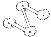 Draw a graph for the figure using vertices for the islands and edges for the bridges. Determine if the Graph has an Euler path, an Euler circuit, or neither. If it has an Euler path or Euler circuit, find one.   A)    B)    C)    D)   