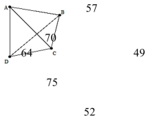 Use the brute force method to find the optimal solution for the weighted graph.   A) 258 B) 222 C) 254 D) 216