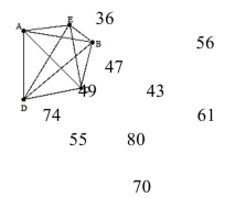 Use the cheapest link algorithm to approximate the optimal solution.   A) A, E, C, B, D, A: 294 B) A, D, C, B, E, A: 230 C) A, E, B, C, D, A: 297 D) A, B, D, C, E, A: 276