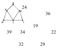 Use Kruskal's algorithm to find a minimum spanning tree for the graph below. Give the total weight For the graph.   A)    B)    w C)    D)   