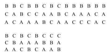 Use a preference table for the following preference ballots to answer the questions.   (a)How many people voted? (b)How many people voted for the candidates in the order of preference BCA? (c)How many people voted for candidate B for their first choice?