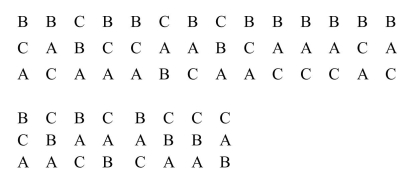 Use a preference table for the following preference ballots to determine the winner of the election Using the plurality method.   A) Candidate A wins. B) Candidate C wins. C) Candidate B wins. D) Candidates A and B tie.