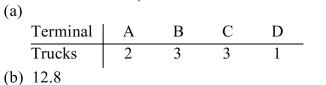 <strong>A freight company has four terminals. The volume of business in truckloads for each terminal is Shown below along with the standard quota. The owner has purchased 9 new trucks to be allocated To the four terminals. If the standard divisor is 20.8, (a)determine how many trucks each terminal Should receive using Adam's method and (b)indicate the modified divisor used (answers may vary). Round the divisor to the nearest tenth, if necessary. </strong> A) B) C) D)
