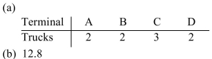 <strong>A freight company has four terminals. The volume of business in truckloads for each terminal is Shown below along with the standard quota. The owner has purchased 9 new trucks to be allocated To the four terminals. If the standard divisor is 20.8, (a)determine how many trucks each terminal Should receive using Adam's method and (b)indicate the modified divisor used (answers may vary). Round the divisor to the nearest tenth, if necessary. </strong> A) B) C) D)