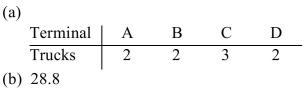 <strong>A freight company has four terminals. The volume of business in truckloads for each terminal is Shown below along with the standard quota. The owner has purchased 9 new trucks to be allocated To the four terminals. If the standard divisor is 20.8, (a)determine how many trucks each terminal Should receive using Adam's method and (b)indicate the modified divisor used (answers may vary). Round the divisor to the nearest tenth, if necessary. </strong> A) B) C) D)