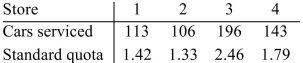 <strong>An automotive repair company has four stores in a large city. The owner purchased 7 diagnostic Computers for the business. The number of cars serviced per store each month is given below along With the standard quota. If the standard divisor is 79.7, (a)use Webster's method to determine how Many computers each store should get based on number of cars serviced and (b)write the modified Divisor used (answers may vary). Round the divisor to the nearest tenth, if necessary. </strong> A) B) C) D)