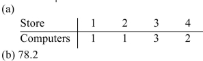 <strong>An automotive repair company has four stores in a large city. The owner purchased 7 diagnostic Computers for the business. The number of cars serviced per store each month is given below along With the standard quota. If the standard divisor is 79.7, (a)use Webster's method to determine how Many computers each store should get based on number of cars serviced and (b)write the modified Divisor used (answers may vary). Round the divisor to the nearest tenth, if necessary. </strong> A) B) C) D)