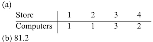 <strong>An automotive repair company has four stores in a large city. The owner purchased 7 diagnostic Computers for the business. The number of cars serviced per store each month is given below along With the standard quota. If the standard divisor is 79.7, (a)use Webster's method to determine how Many computers each store should get based on number of cars serviced and (b)write the modified Divisor used (answers may vary). Round the divisor to the nearest tenth, if necessary. </strong> A) B) C) D)