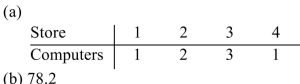 <strong>An automotive repair company has four stores in a large city. The owner purchased 7 diagnostic Computers for the business. The number of cars serviced per store each month is given below along With the standard quota. If the standard divisor is 79.7, (a)use Webster's method to determine how Many computers each store should get based on number of cars serviced and (b)write the modified Divisor used (answers may vary). Round the divisor to the nearest tenth, if necessary. </strong> A) B) C) D)