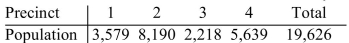<strong>Twelve new police officers are to be assigned to four precincts. The populations of the precincts are Shown below. (a)Use Webster's method to determine how many of the 12 new officers each Precinct should receive and (b)write the modified divisor used (answers may vary). Round the Divisor to the nearest whole number, if necessary. </strong> A) B) C) D)