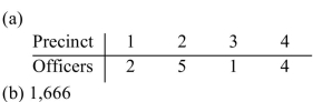 <strong>Twelve new police officers are to be assigned to four precincts. The populations of the precincts are Shown below. (a)Use Webster's method to determine how many of the 12 new officers each Precinct should receive and (b)write the modified divisor used (answers may vary). Round the Divisor to the nearest whole number, if necessary. </strong> A) B) C) D)