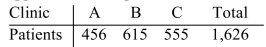 <strong>A county has three clinics; the weekly number of patients seen by a nurse practitioner in each clinic Is shown below. The director hires eight new nurse practitioners; find the geometric mean of the Upper and lower quotas for each clinic. Round to three decimal places, if necessary. </strong> A) B) C) D)