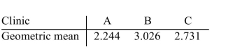 <strong>A county has three clinics; the weekly number of patients seen by a nurse practitioner in each clinic Is shown below. The director hires eight new nurse practitioners; find the geometric mean of the Upper and lower quotas for each clinic. Round to three decimal places, if necessary. </strong> A) B) C) D)