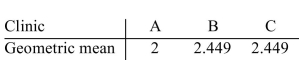 <strong>A county has three clinics; the weekly number of patients seen by a nurse practitioner in each clinic Is shown below. The director hires eight new nurse practitioners; find the geometric mean of the Upper and lower quotas for each clinic. Round to three decimal places, if necessary. </strong> A) B) C) D)