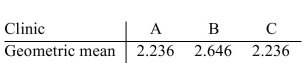 <strong>A county has three clinics; the weekly number of patients seen by a nurse practitioner in each clinic Is shown below. The director hires eight new nurse practitioners; find the geometric mean of the Upper and lower quotas for each clinic. Round to three decimal places, if necessary. </strong> A) B) C) D)