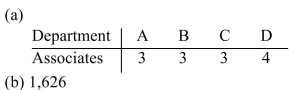 <strong>A department store is hiring 13 new sales associates and needs to assign them to four departments According to the volume of sales in dollars. The daily sales in dollars are given below. (a)Use the Huntington-Hill method to decide how many associates each department should receive and (b)write the (standard or modified)divisor used (answers may vary). Round divisor to the nearest Whole number. </strong> A) B) C) D)
